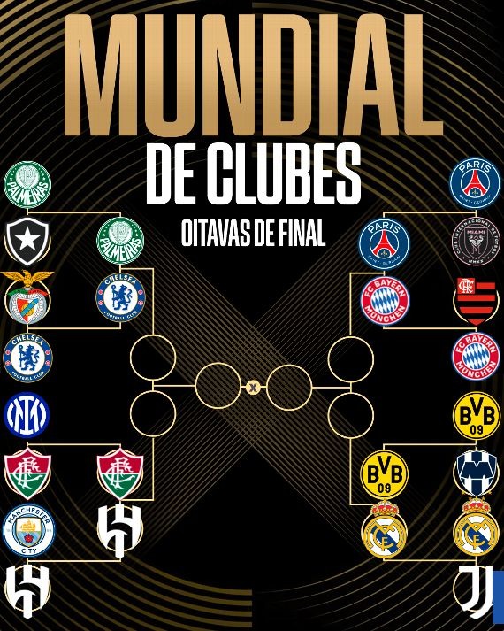 Oitavas de final Mundial de Clubes 2025